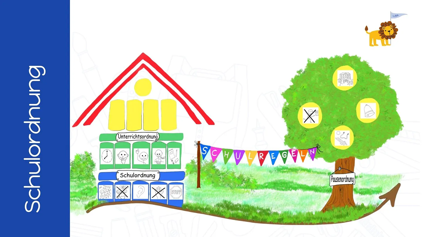 zeigt die Schulordnung der Lukas-Backmeister-Schule als kindliche Zeichnung mit einem Haus und einem Baum und dem Lukas-Backmeister-Maskottchen, dem Löwen.
