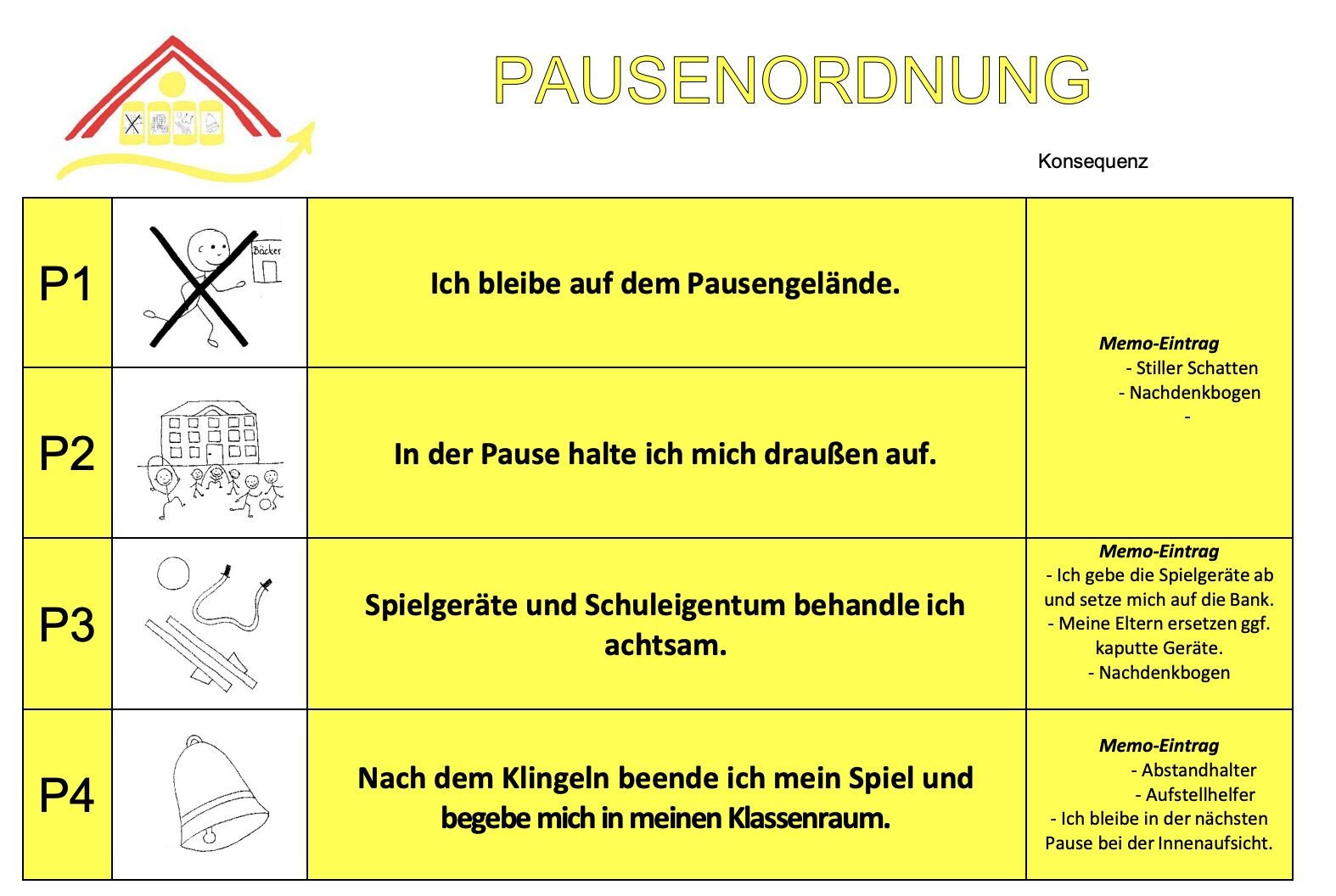 zeigt die Pausenordnung als Tabelle mit Erklärung in form von Symbolen.
